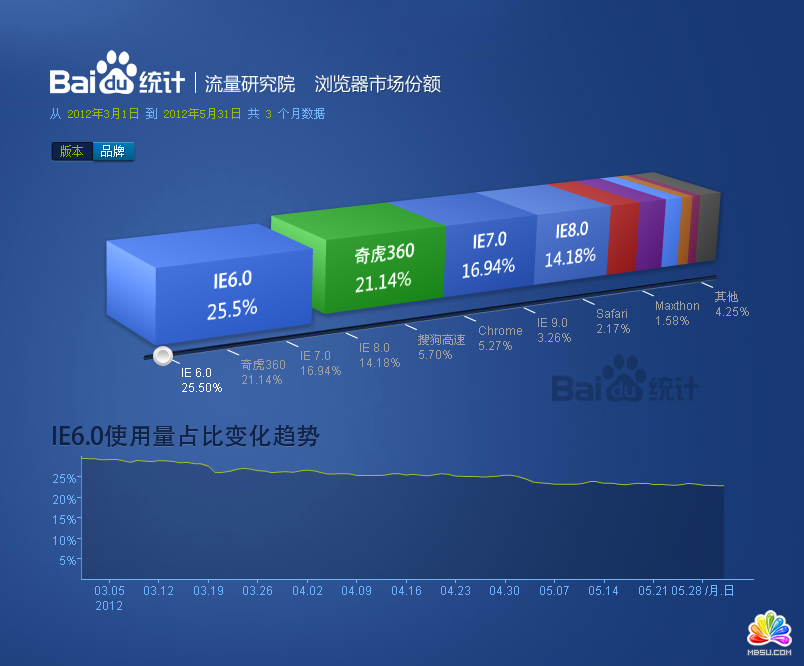 g[Ј(chng)~(bo)_2012.03-2012.05