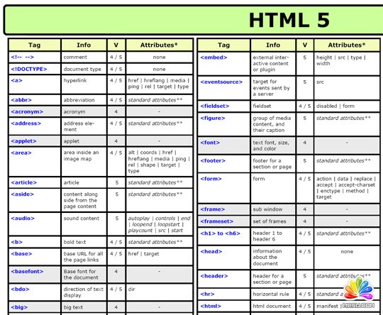 cheat sheet