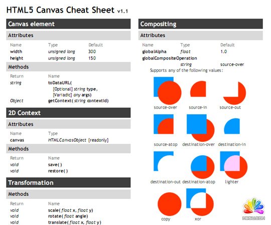 cheat sheet