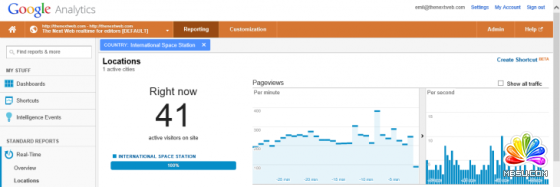 HgվLGoogle Analytics